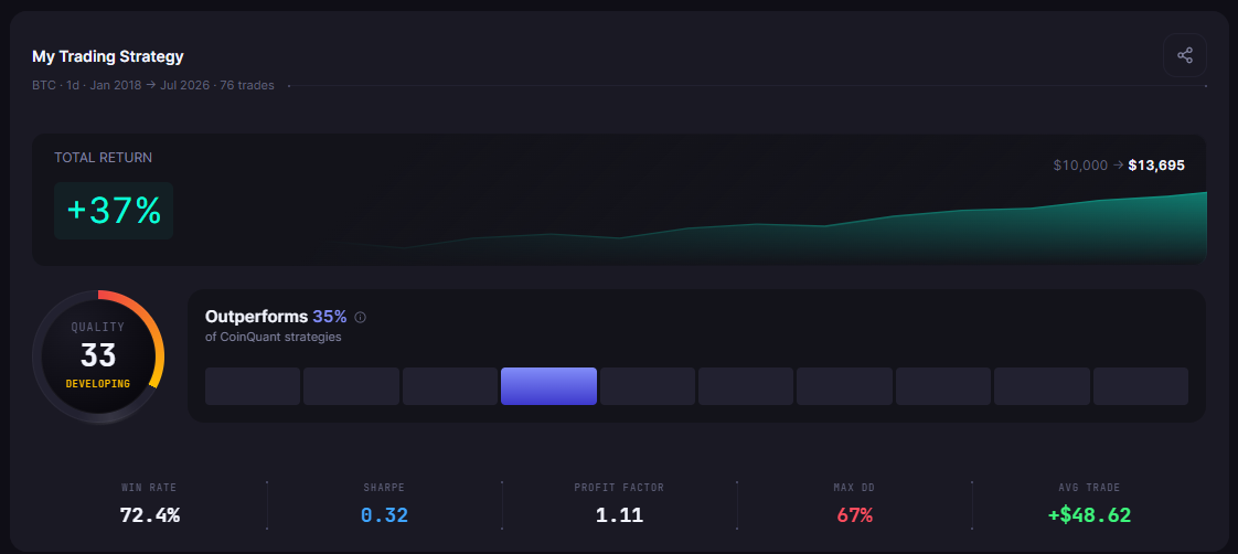 Is My Crypto Backtest Reliable? Monte Carlo & Walk-Forward Explained