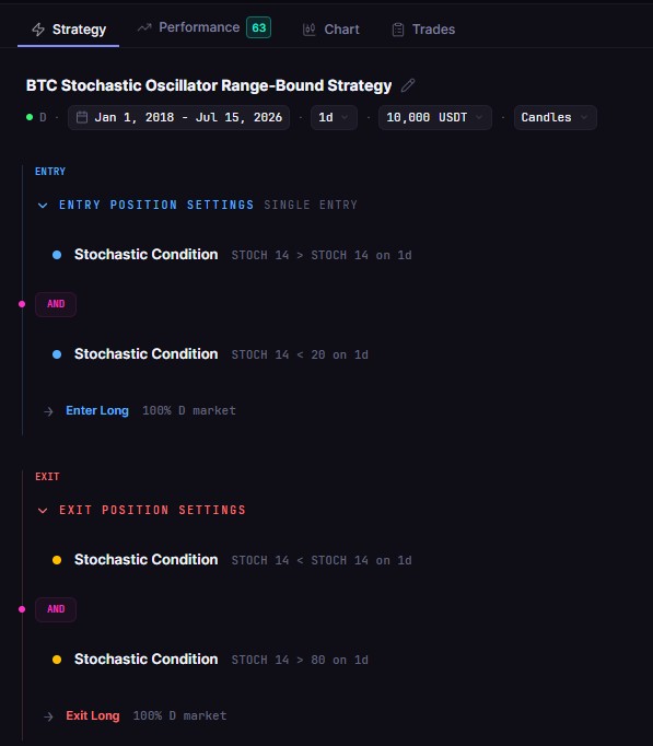 How to Backtest a Range Trading Strategy (Step-by-Step, No Code)