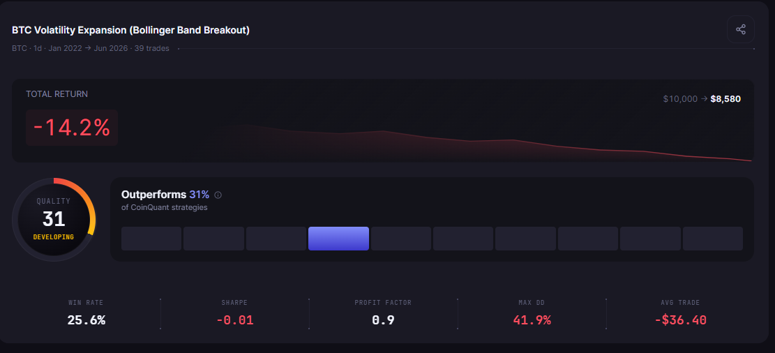 What Is the Best Indicator for Range-Bound Crypto Markets? (AI Guide)
