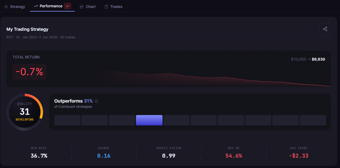 What Is the Best Indicator for Range-Bound Crypto Markets? (AI Guide)