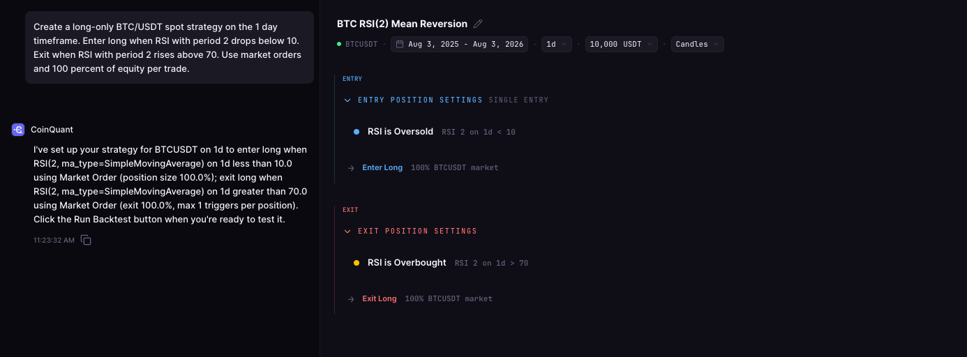 CoinQuant Strategy Builder converting an RSI mean-reversion prompt into a testable BTCUSDT strategy schema