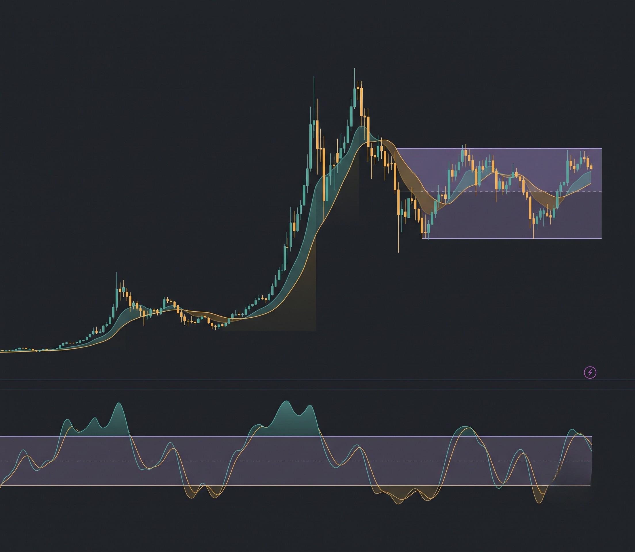 CCI Strategy on Bitcoin: What 12 Months of Backtest Data Reveals