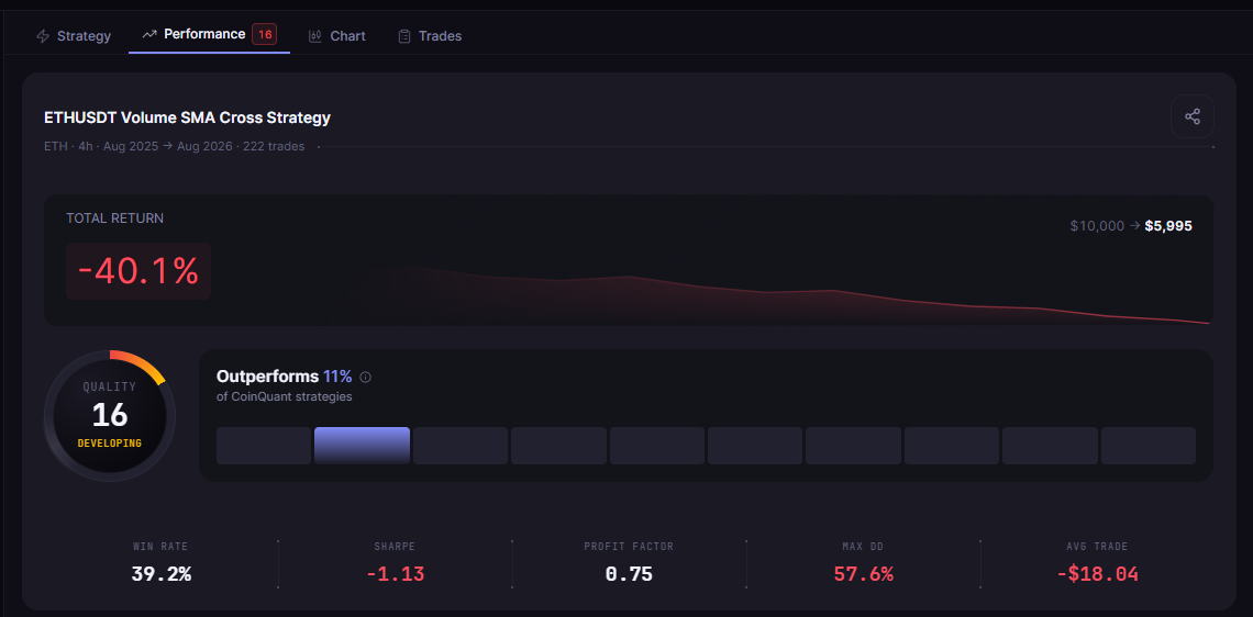 What Is Automated Crypto Trading? How Traders Go From Manual to Automated Without Code