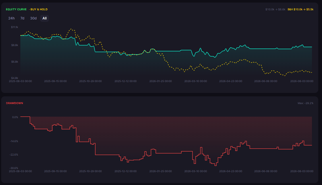 MFI Strategy on Bitcoin: What 1D vs 4H Backtest Data Reveals About Money Flow Timing