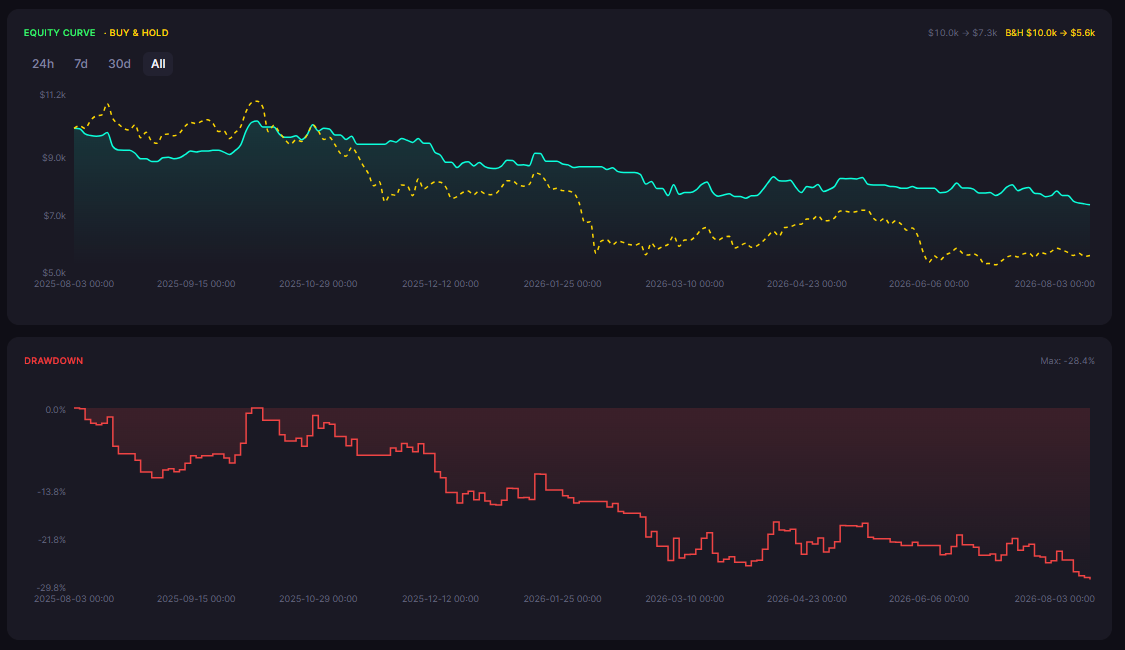 MFI Strategy on Bitcoin: What 1D vs 4H Backtest Data Reveals About Money Flow Timing