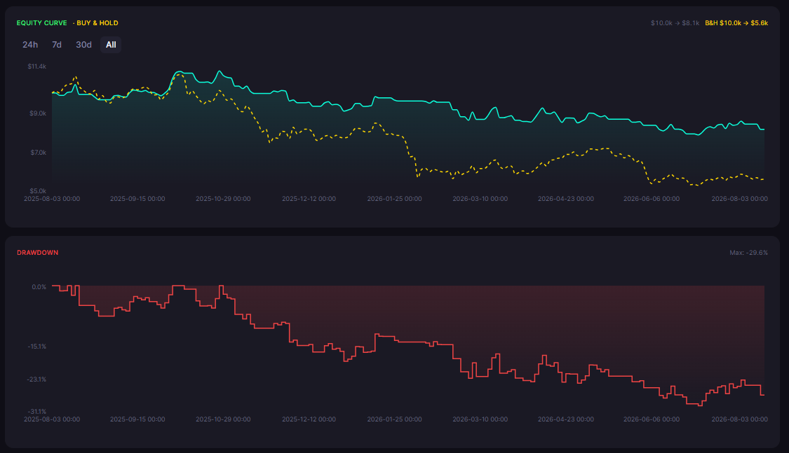 MFI Strategy on Bitcoin: What 1D vs 4H Backtest Data Reveals About Money Flow Timing