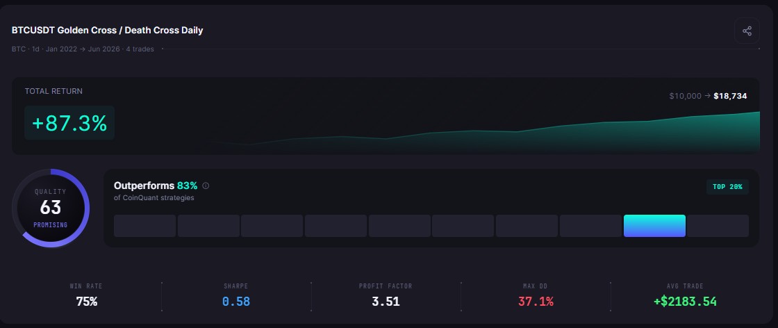 What Is the Sharpe Ratio in Crypto? A Trader's Guide to the #1 Backtest Metric