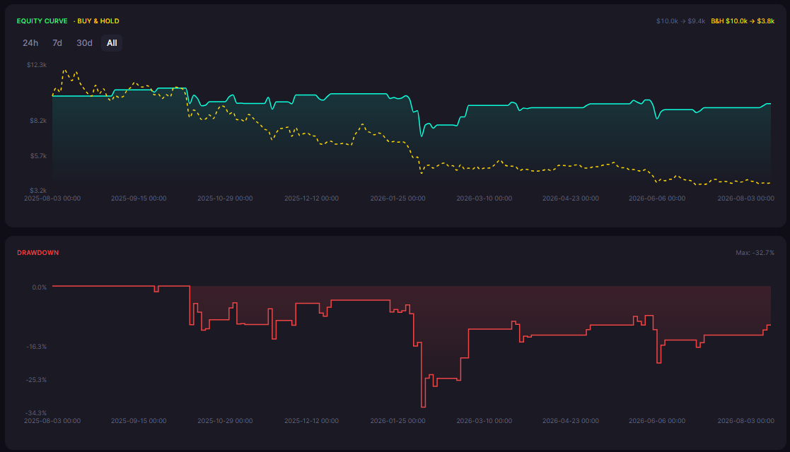 XRP Trading Strategy Backtested for Range Markets: What the 2026 Data Shows