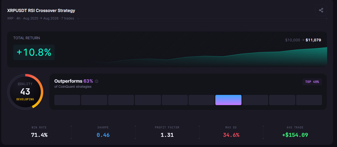 XRP Trading Strategy Backtested for Range Markets: What the 2026 Data Shows