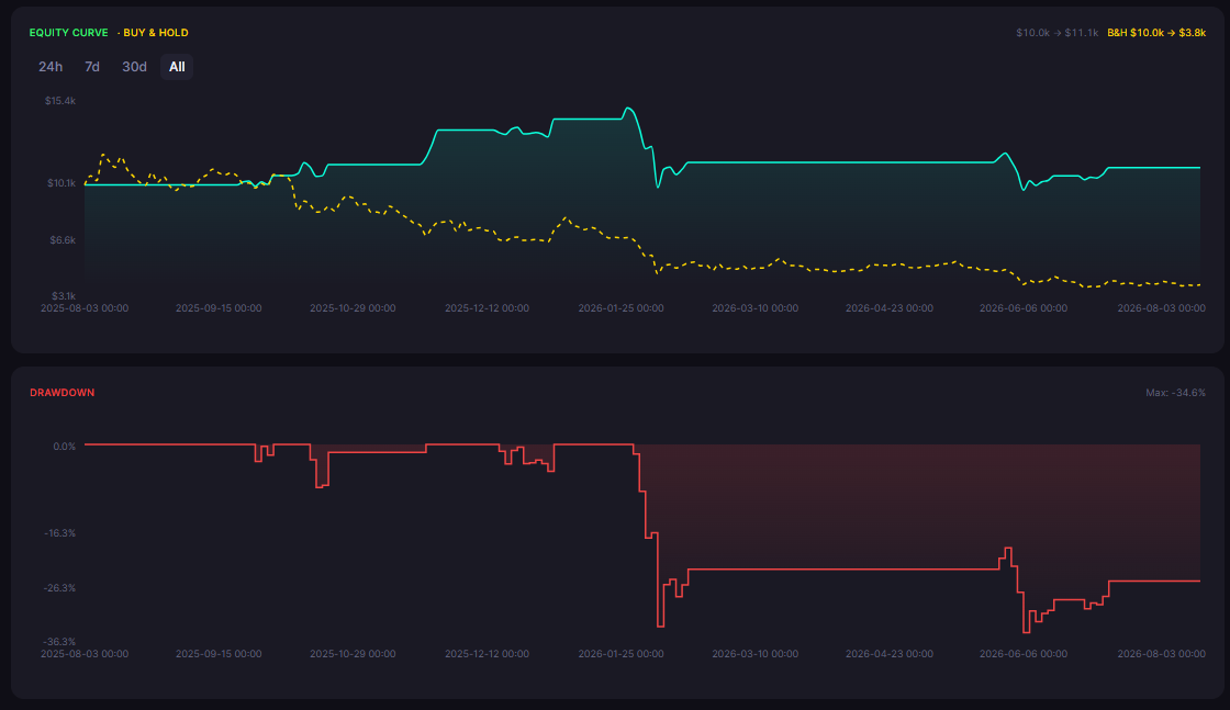 XRP Trading Strategy Backtested for Range Markets: What the 2026 Data Shows