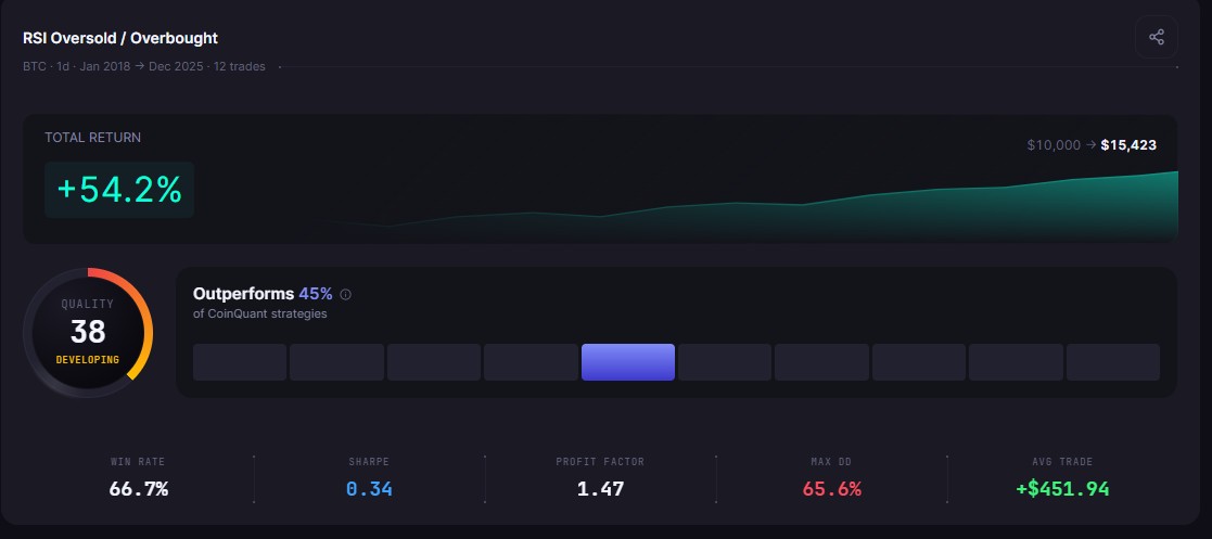 What Is a Trading Algorithm? How AI Builds Crypto Strategies for Non-Coders