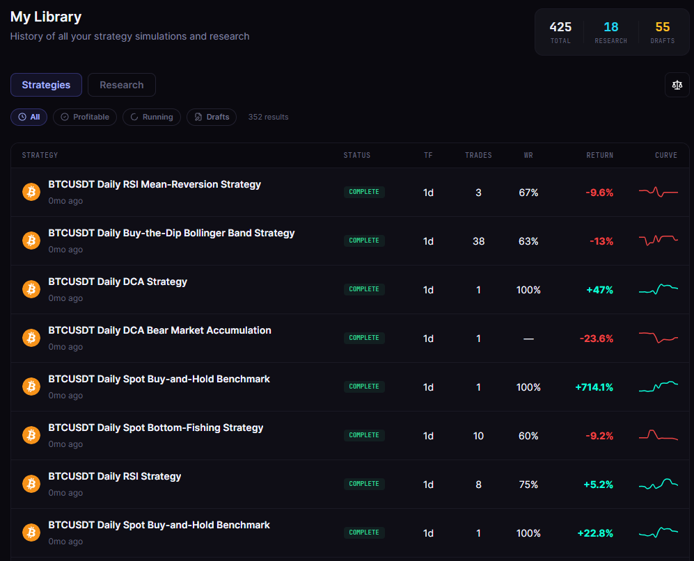 Where to Find Effective Crypto Trading Strategy Guides That Won't Break the Bank: CoinQuant vs TradingView vs Mudrex
