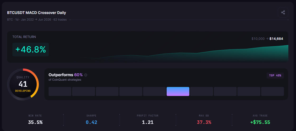 Where to Find Effective Crypto Trading Strategy Guides That Won't Break the Bank: CoinQuant vs TradingView vs Mudrex