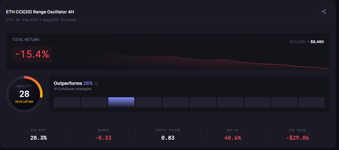 How to Use Backtesting to Compare Crypto Assets and Allocate Smarter (2026 Guide)