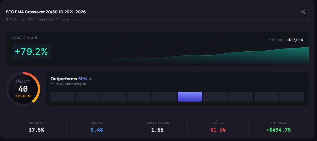 Best Crypto Trading Bots for Strategy Automation in 2026: Tested and Reviewed