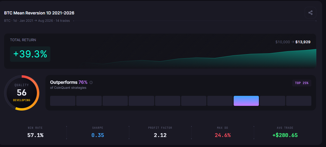 CoinQuant vs LuxAlgo: AI Backtesting Assistant vs Full Strategy Platform