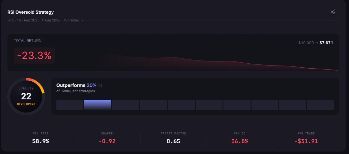 CoinQuant vs Freqtrade: Open-Source Trading Bots vs No-Code Strategy Platform