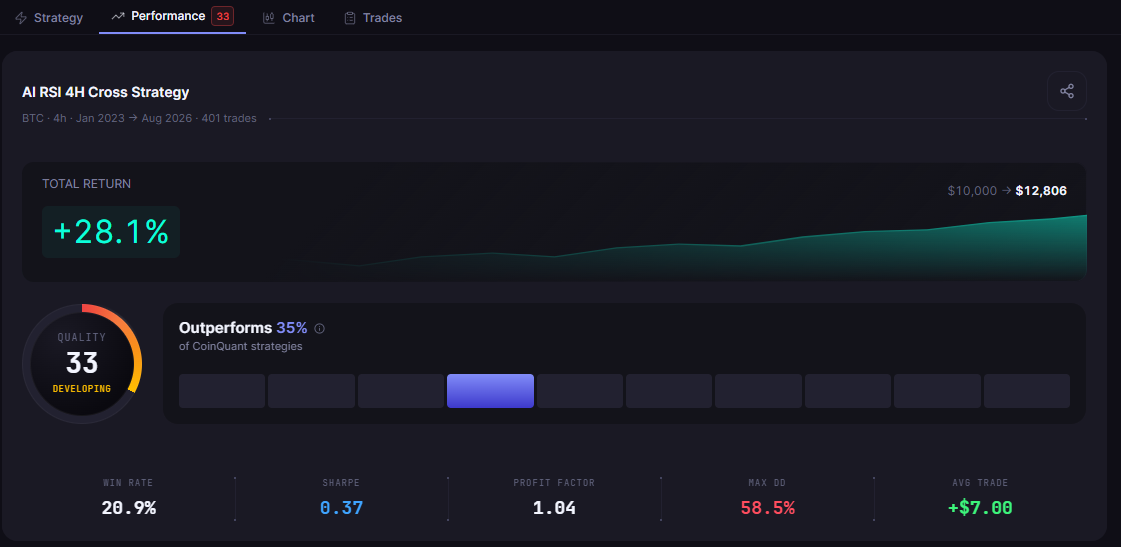 How Do Crypto Trading Bots Work? From Strategy to Execution, Explained