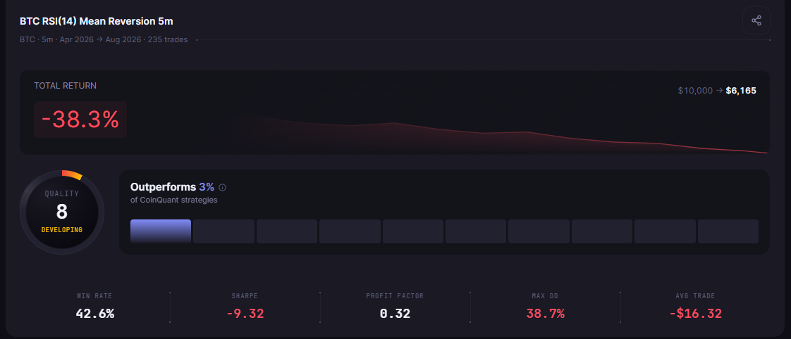 Best Timeframe for Crypto Trading Strategies: 1-Minute to 1-Month Backtested