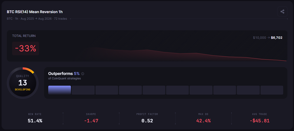 Best Timeframe for Crypto Trading Strategies: 1-Minute to 1-Month Backtested