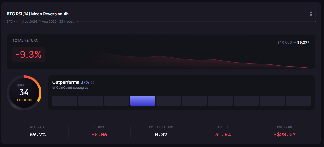 Best Timeframe for Crypto Trading Strategies: 1-Minute to 1-Month Backtested