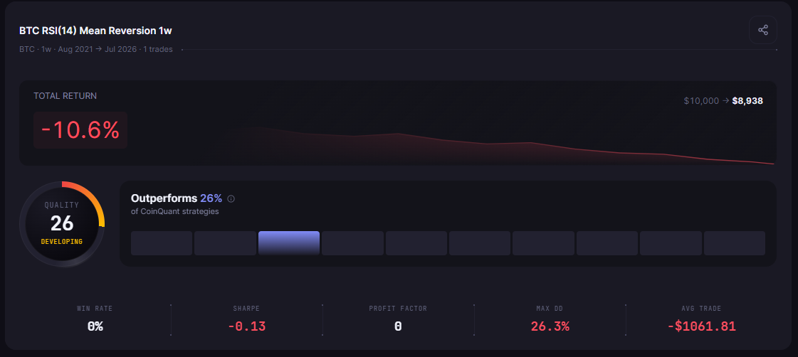 Best Timeframe for Crypto Trading Strategies: 1-Minute to 1-Month Backtested