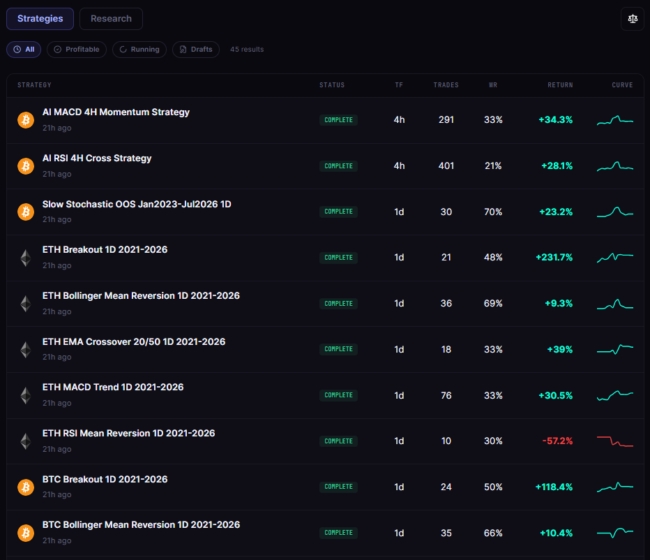 Crypto Trading Strategies: Every Type Explained (2026 Guide)