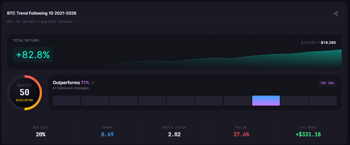 CoinQuant vs TradeAlgo: Which Backtesting Tool Fits Your Workflow?