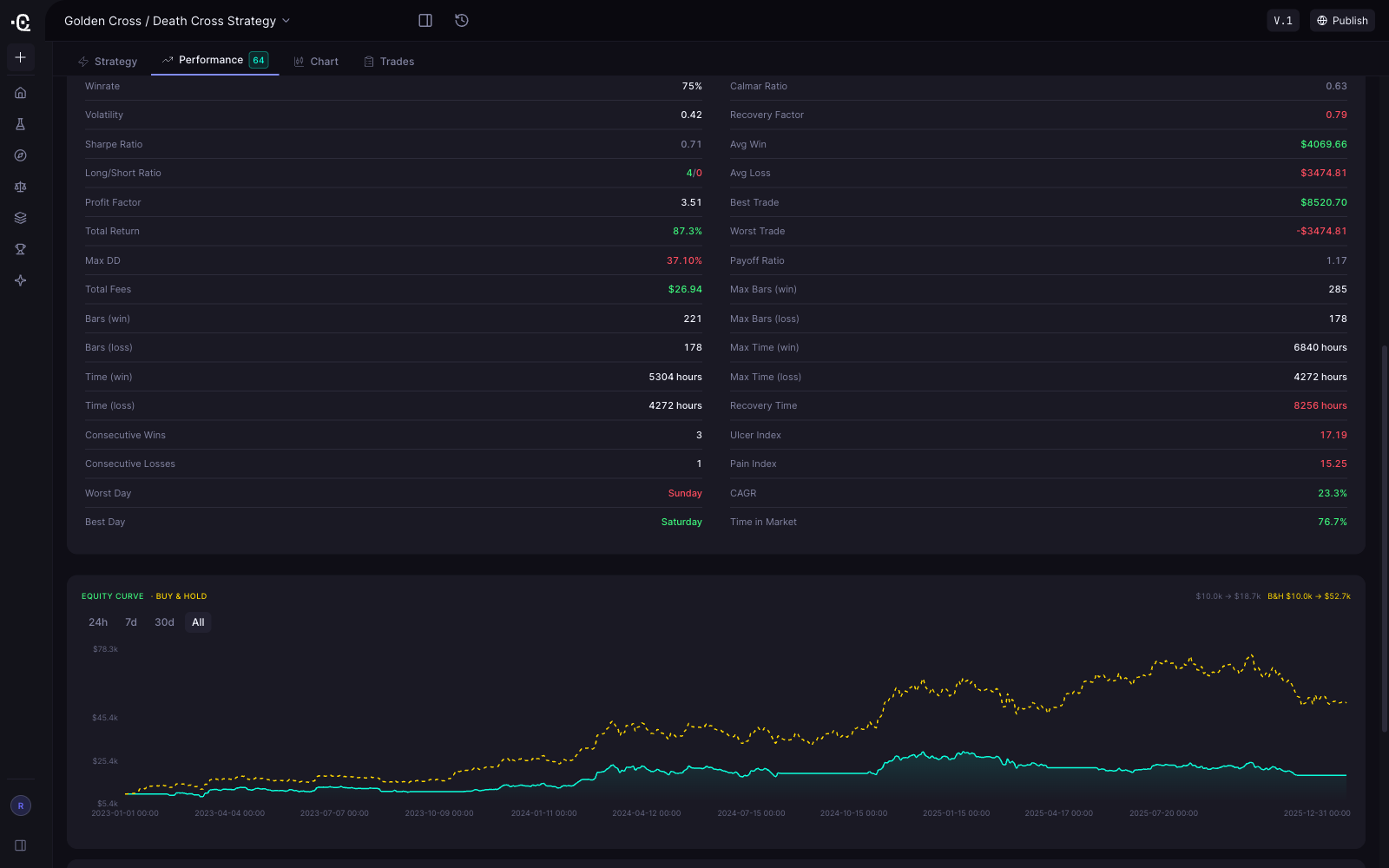 How to Build and Test a Crypto Strategy Without Paying for It