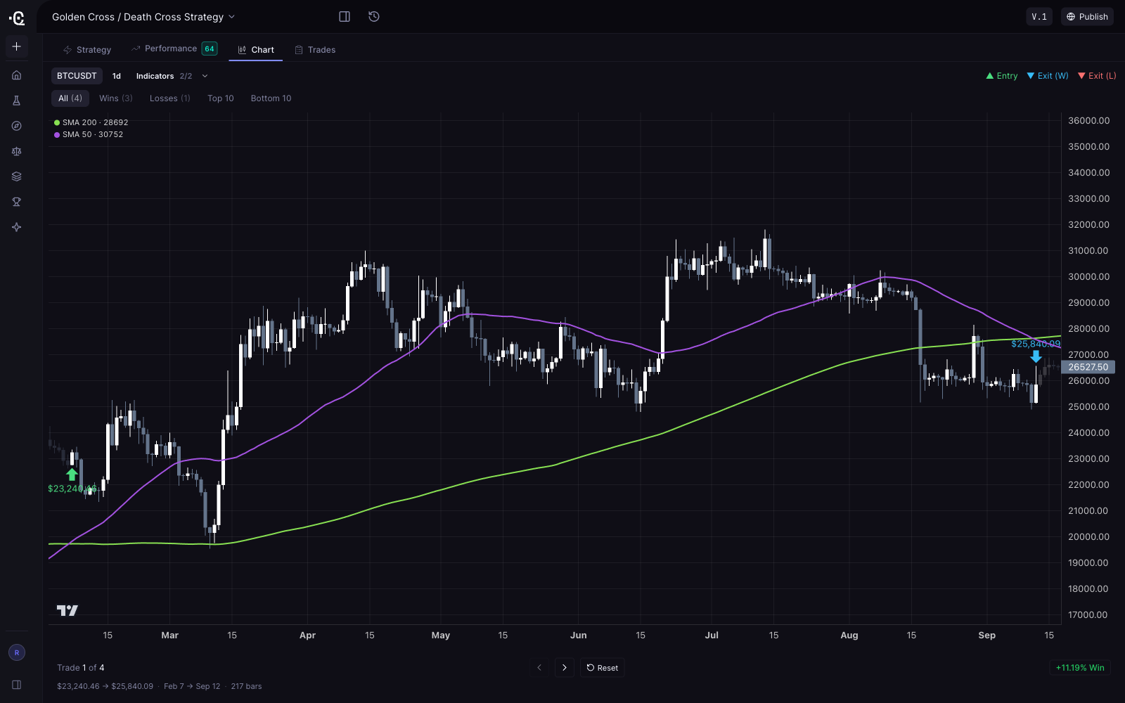 Best Crypto Trading Strategies for Beginners in 2026