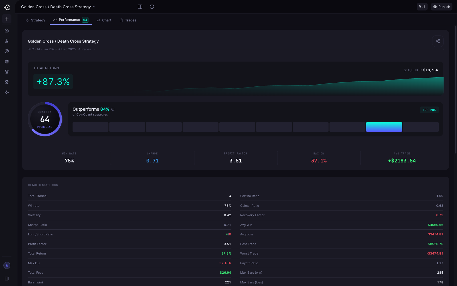 Crypto Strategy Automation Platforms Reviewed (2026)