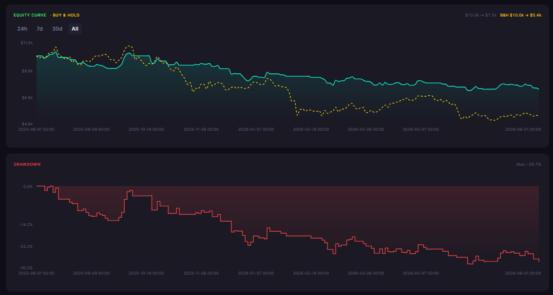 CCI Trading Strategy Backtest on Bitcoin: Range Oscillator in a Low-Volatility Market
