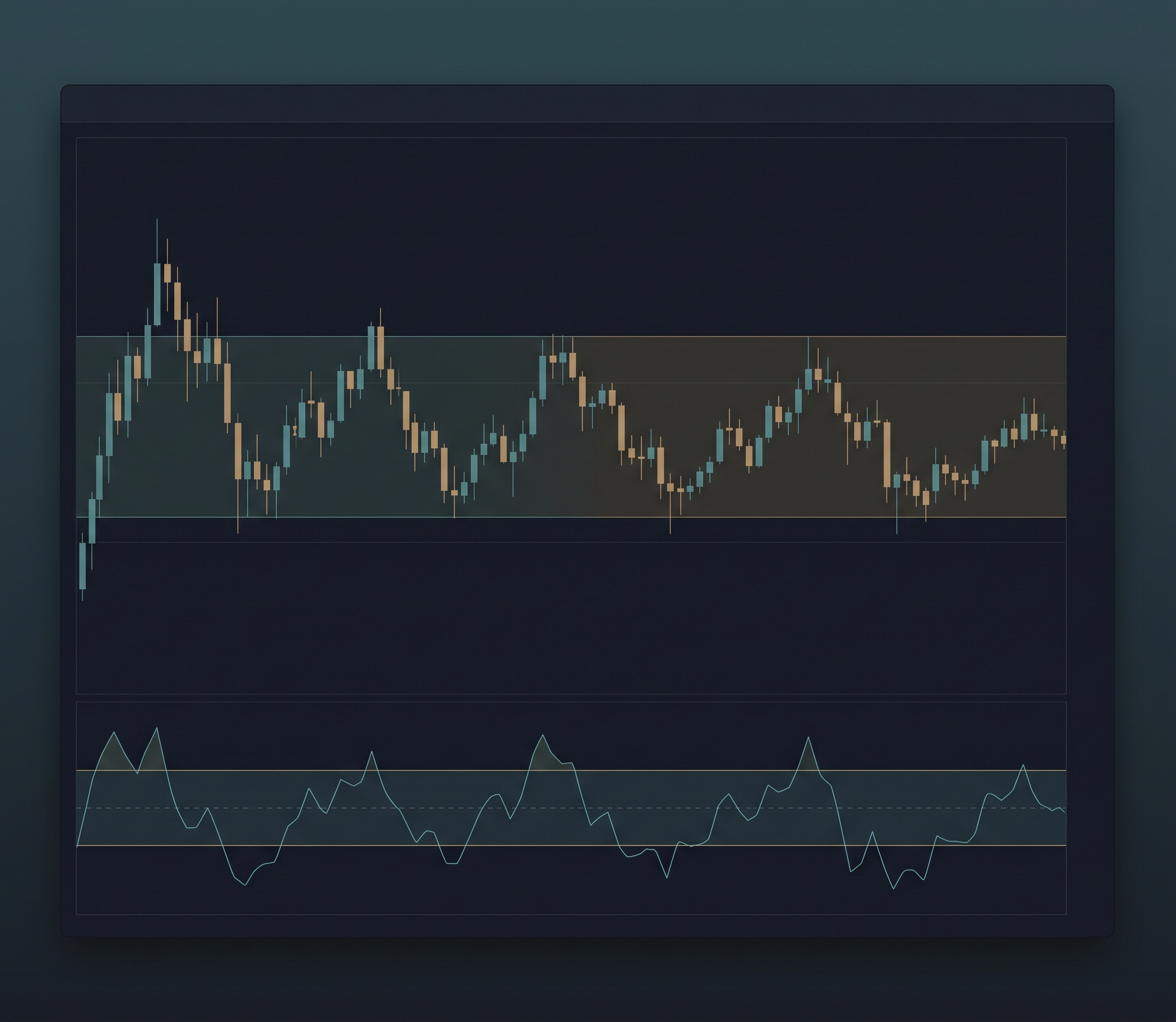 CCI Trading Strategy Backtest on Bitcoin: Range Oscillator in a Low-Volatility Market