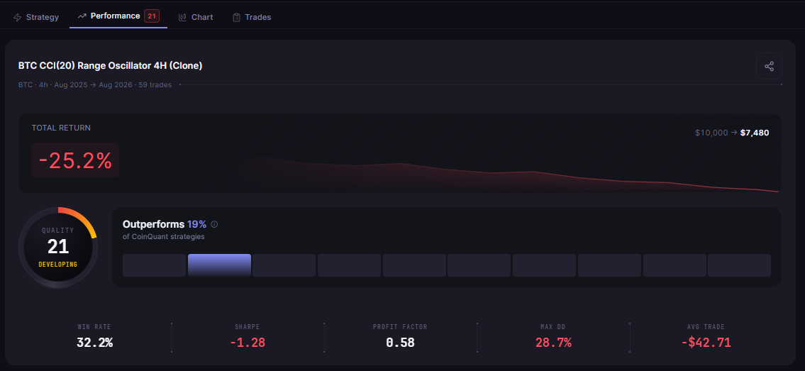 Walk-Forward Analysis for Crypto Strategies: In-Sample vs Out-of-Sample Testing