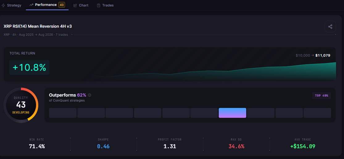 Walk-Forward Analysis for Crypto Strategies: In-Sample vs Out-of-Sample Testing
