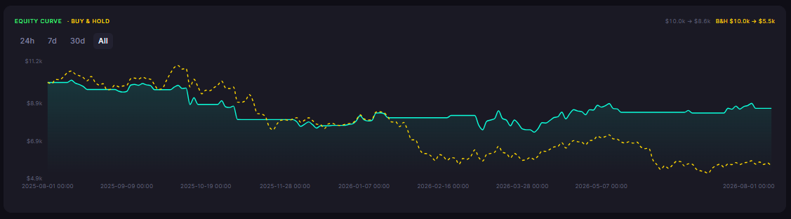 Money Flow Index Strategy on Bitcoin: Does MFI Predict Trend Continuation?