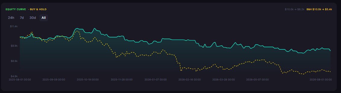 Money Flow Index Strategy on Bitcoin: Does MFI Predict Trend Continuation?