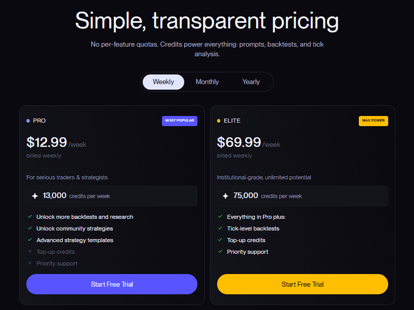 How Much Does No-Code Backtesting Cost in 2026? Free vs Paid Platforms