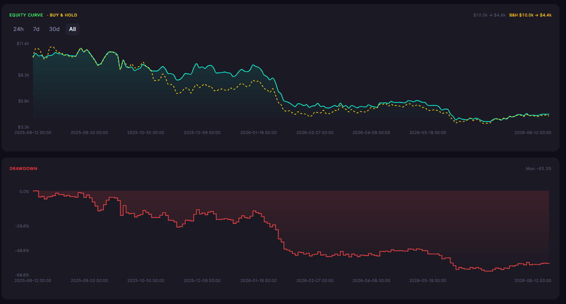 ETH Volume Surge Breakout: Does Volume Spike Predict Ethereum Breakouts?