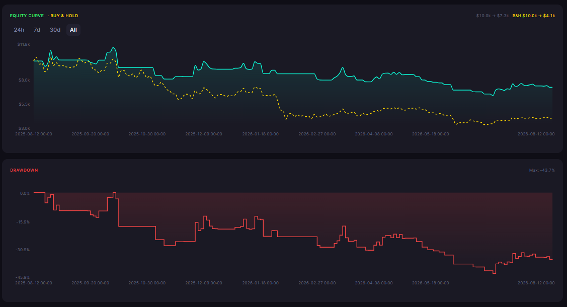 ETH Volume Surge Breakout: Does Volume Spike Predict Ethereum Breakouts?