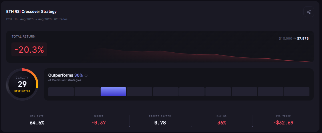 AI Agent Crypto Trading Is Here: What Coinbase for Agents Means for Traders