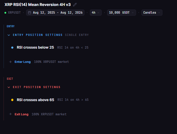 Best RSI Settings for Crypto Mean Reversion: 5 Parameter Sets Backtested on XRP