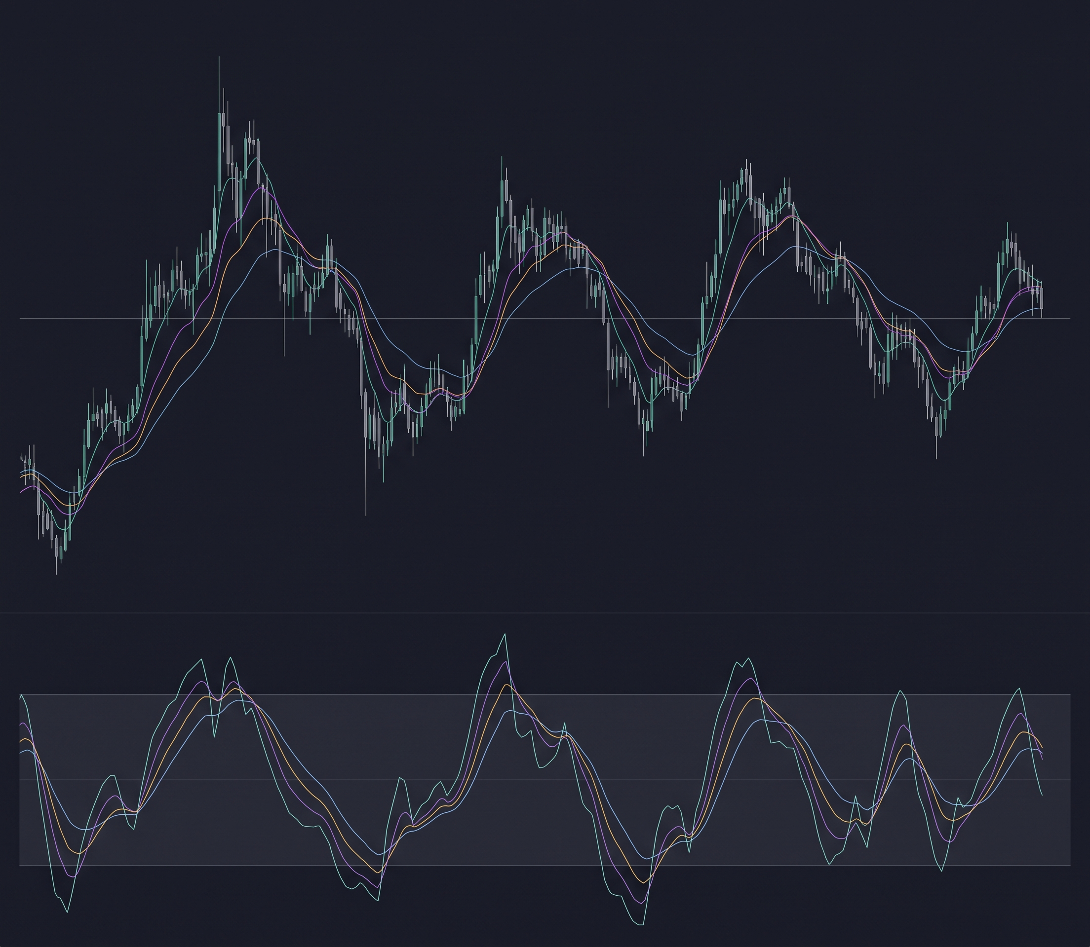 Best RSI Settings for Crypto Mean Reversion: 5 Parameter Sets Backtested on XRP