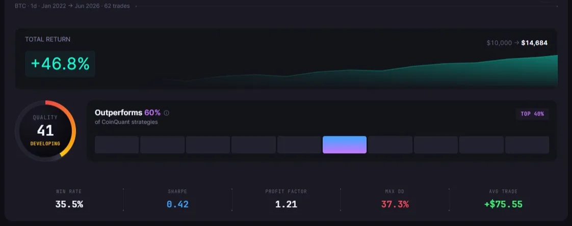 CoinQuant vs TrendSpider: Strategy Testing vs All-in-One Market Research