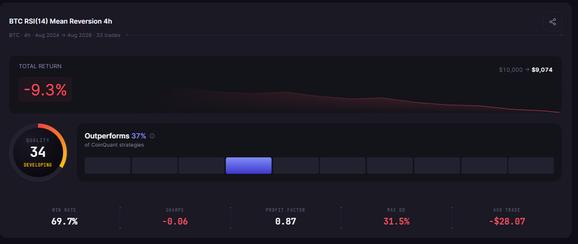 Why Does My Backtested Crypto Strategy Fail Live? 6 Real Reasons