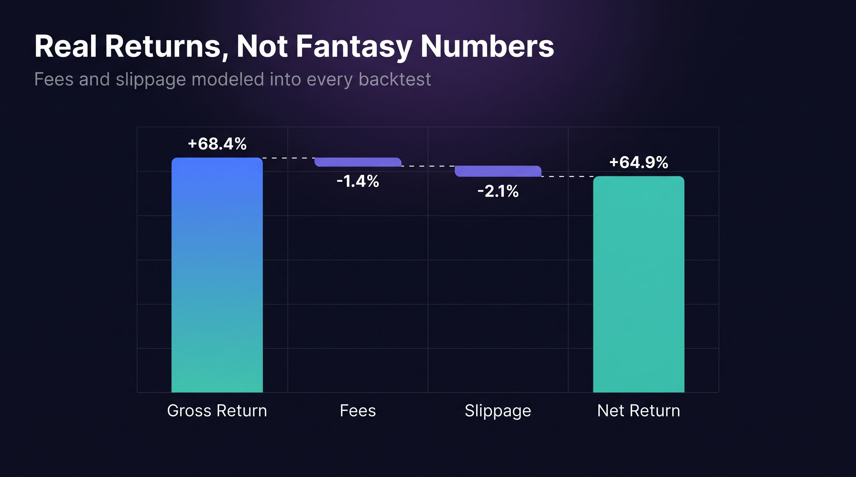 How Much Does Backtesting Software Cost in 2026? A Trader’s Guide