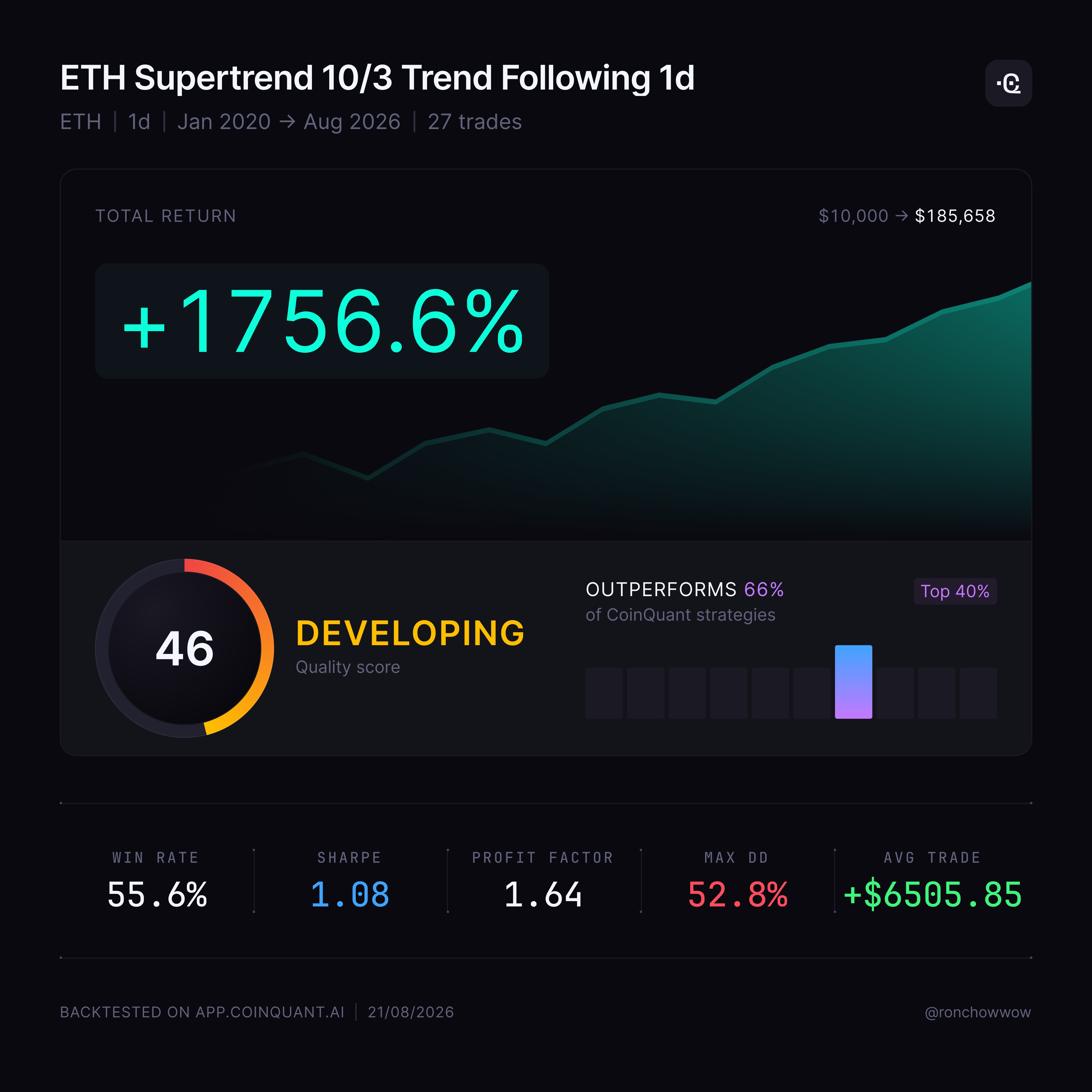 Manual vs Automated Crypto Trading Strategies: Which Is Right for You in 2026?