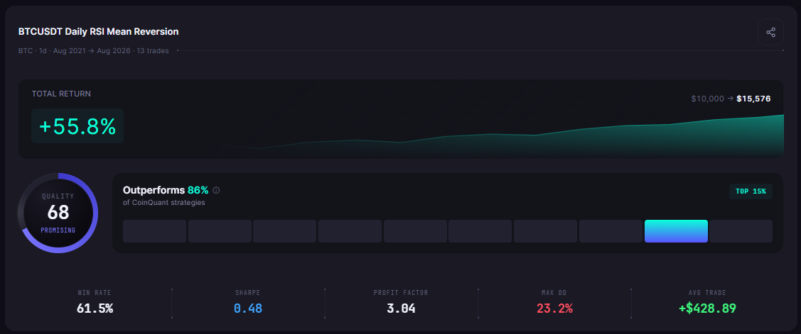 3Commas Is Shutting Down: Where Should Traders Move Their Bots? (2026 Migration Guide)