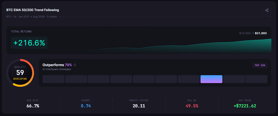 AI-Generated vs Human-Built Trading Strategies: Head-to-Head Backtest on Bitcoin