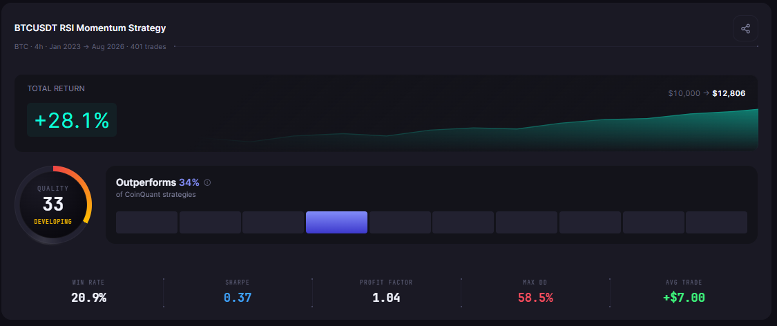 AI Trading Agents vs Trading Bots: What's Different and What Should You Use?